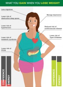 what_you_gain_when_you_lose_weight_infographic1